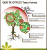 Foto de Terrahumus Distribuidor Autorizado-biofertilizante org�nico